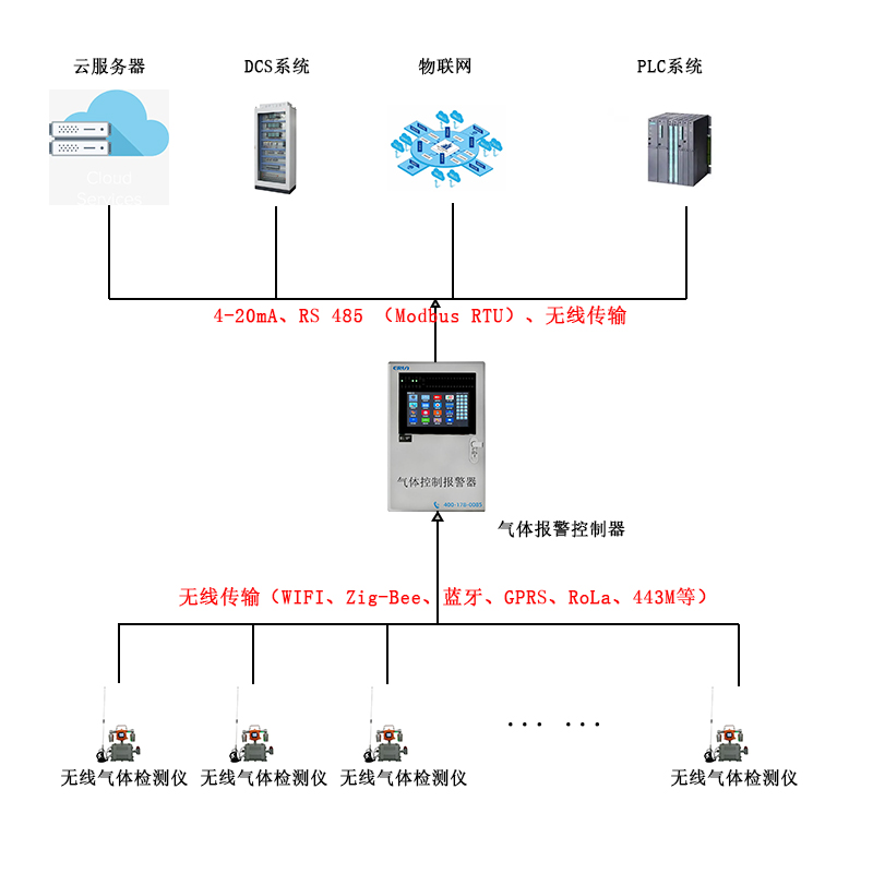 帶攝像頭有限空間四合一氣體檢測報警儀器